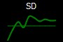 SD